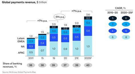 5 billion people over the next ten years. . Mckinsey annual report 2021 pdf